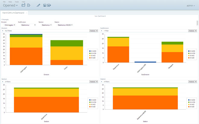 Business Intelligence